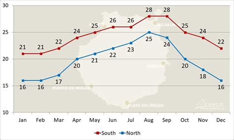 weather in gran canaria 14 days.